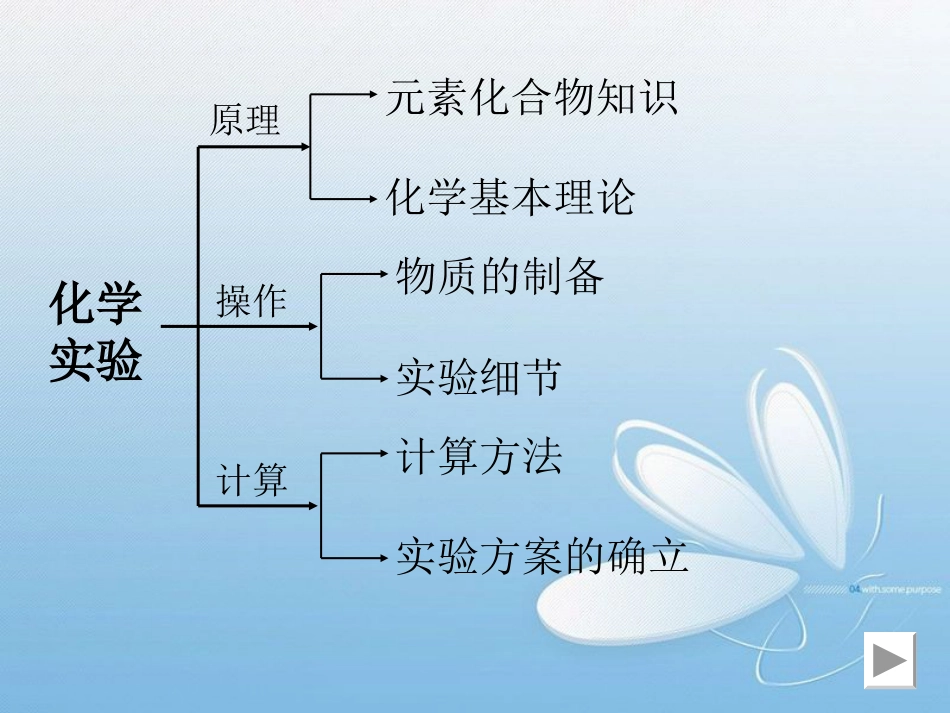 高中化学综合实验[共32页]_第3页