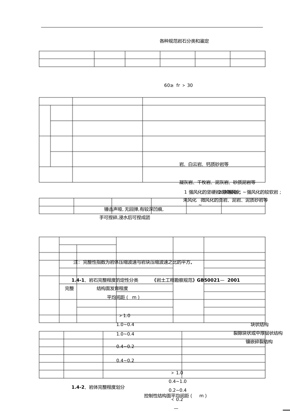 各种规范岩石分类[共21页]_第1页