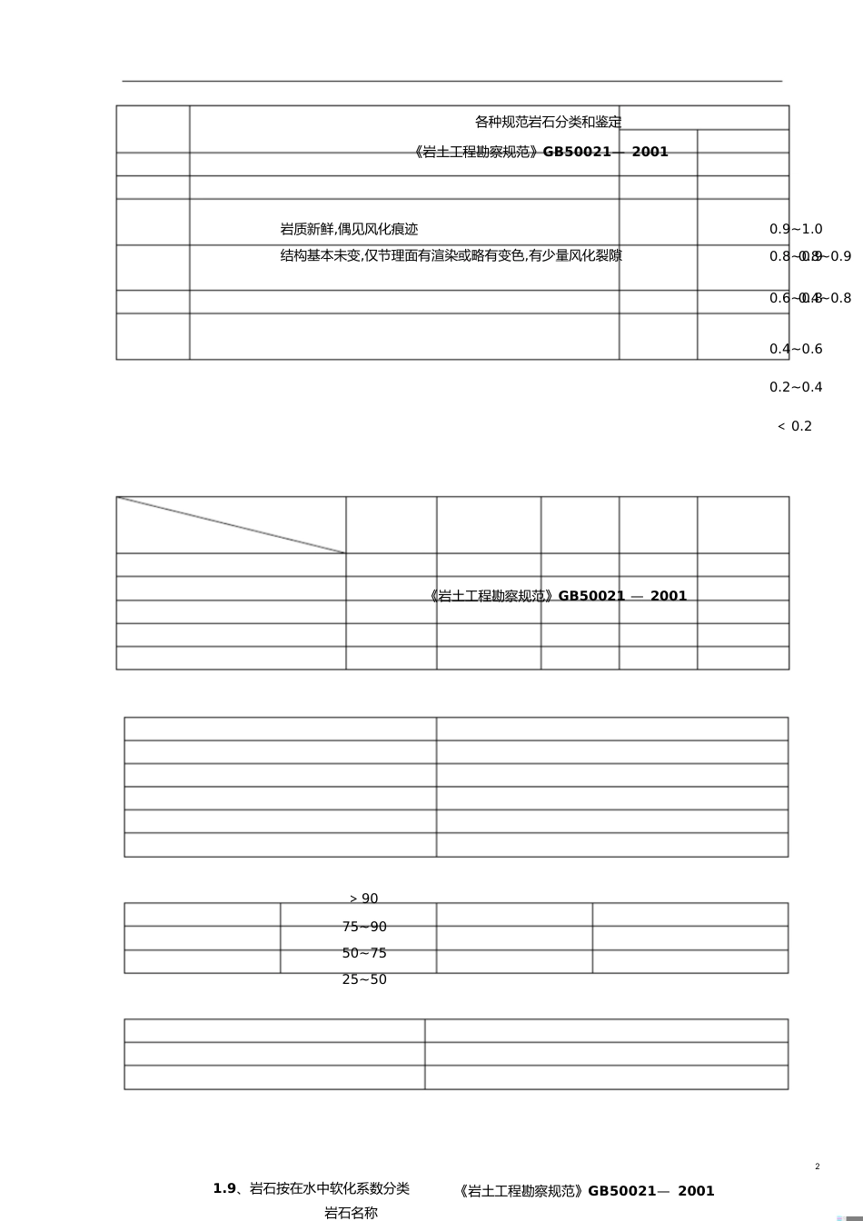 各种规范岩石分类[共21页]_第2页