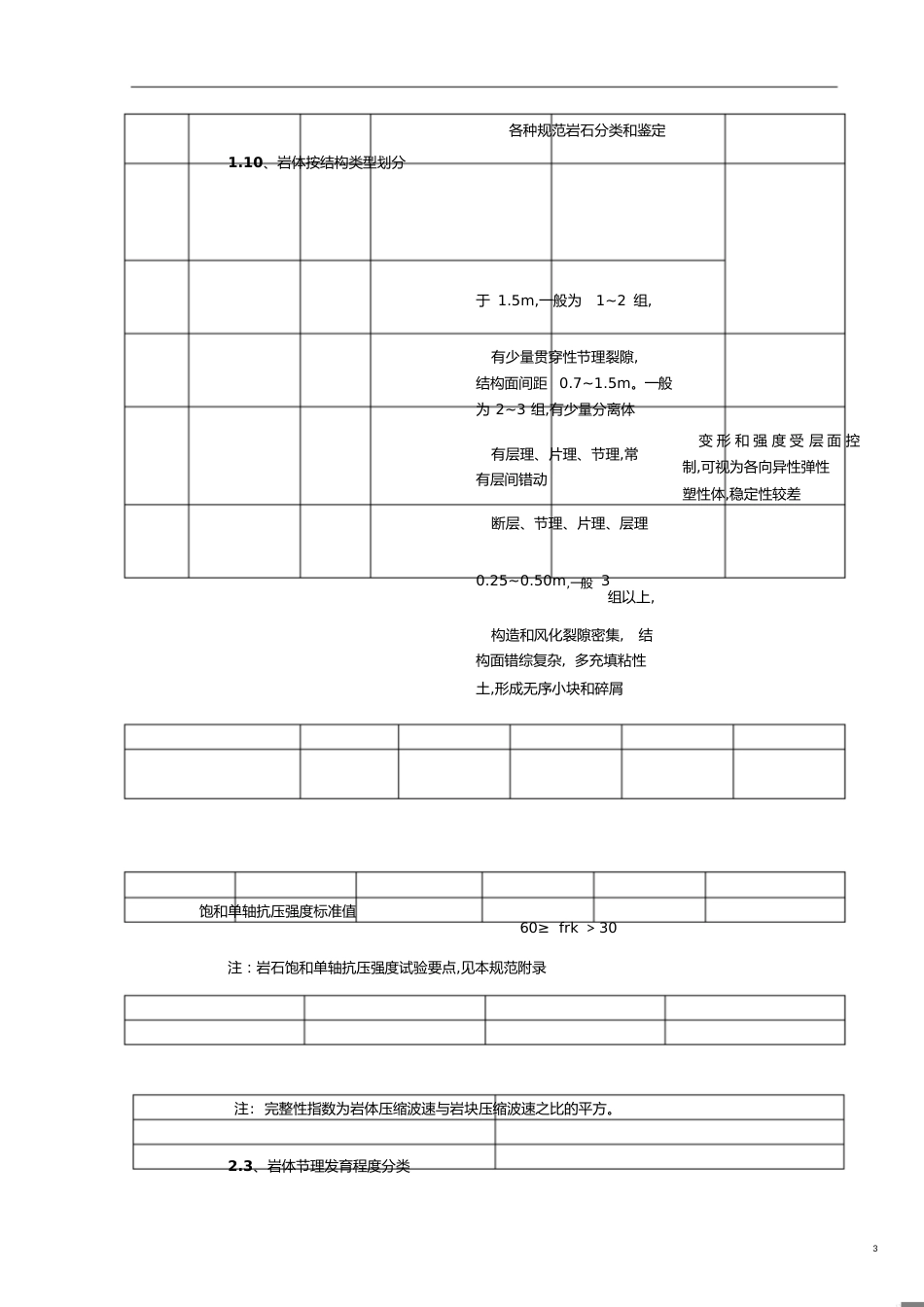 各种规范岩石分类[共21页]_第3页