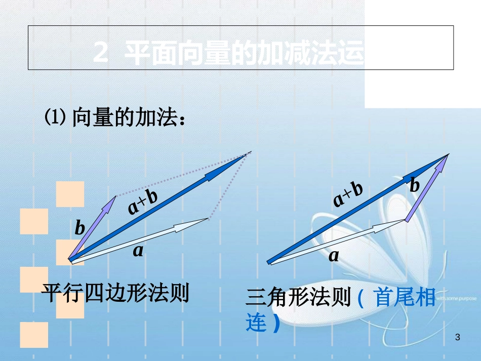 高中数学空间向量的运算[共47页]_第3页