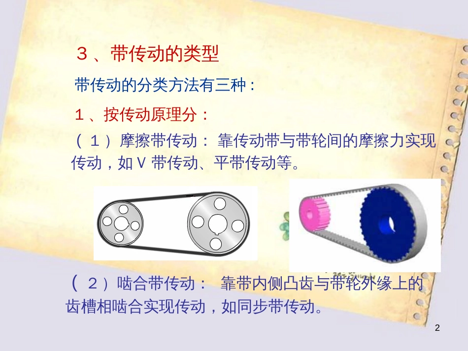 带-传-动.[共53页]_第1页