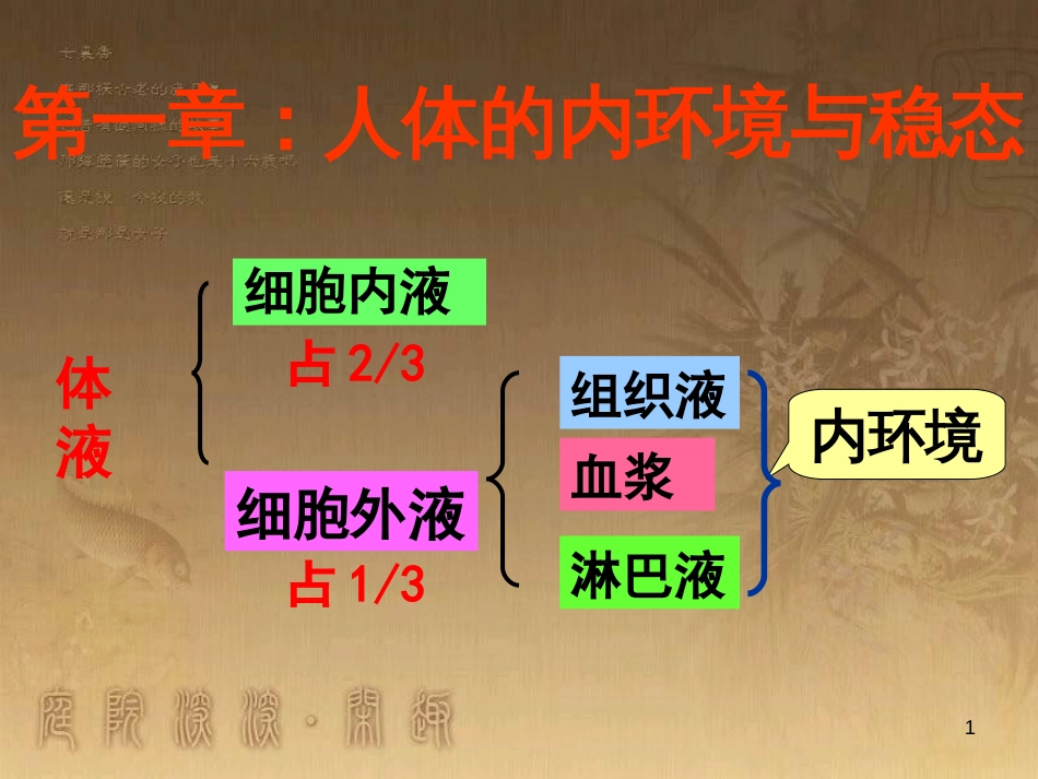 高中生物必修3复习课件[共56页]_第1页