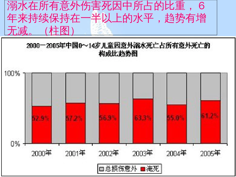 防火防电防溺水-主题班会[共41页]_第3页