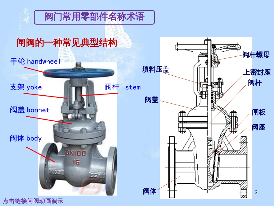 阀门典型结构与工作原理[共48页]_第3页