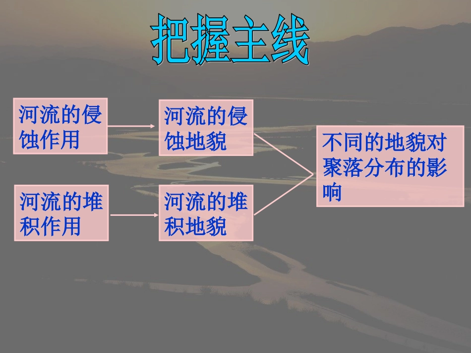 高中地理必修一河流地貌发育[共38页]_第3页