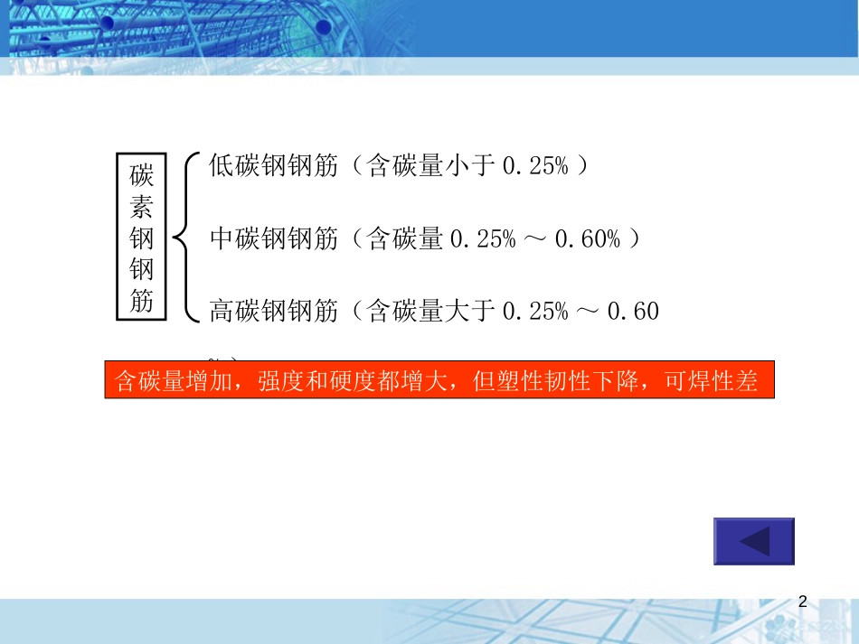 钢筋的种类及性能[共34页]_第2页