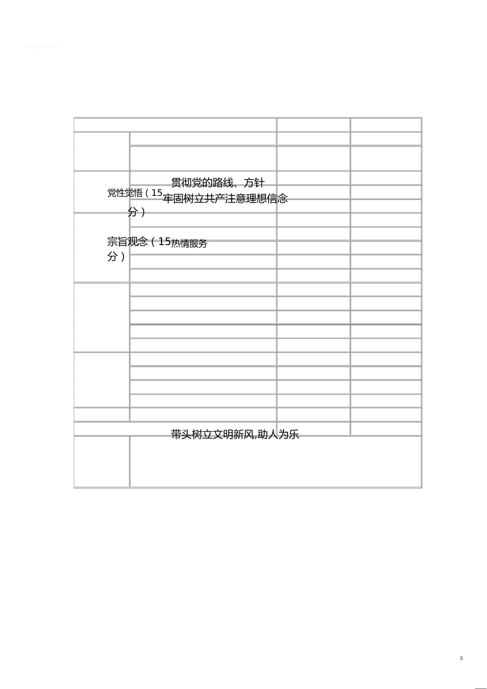 党员示范岗评选办法[共5页]_第3页