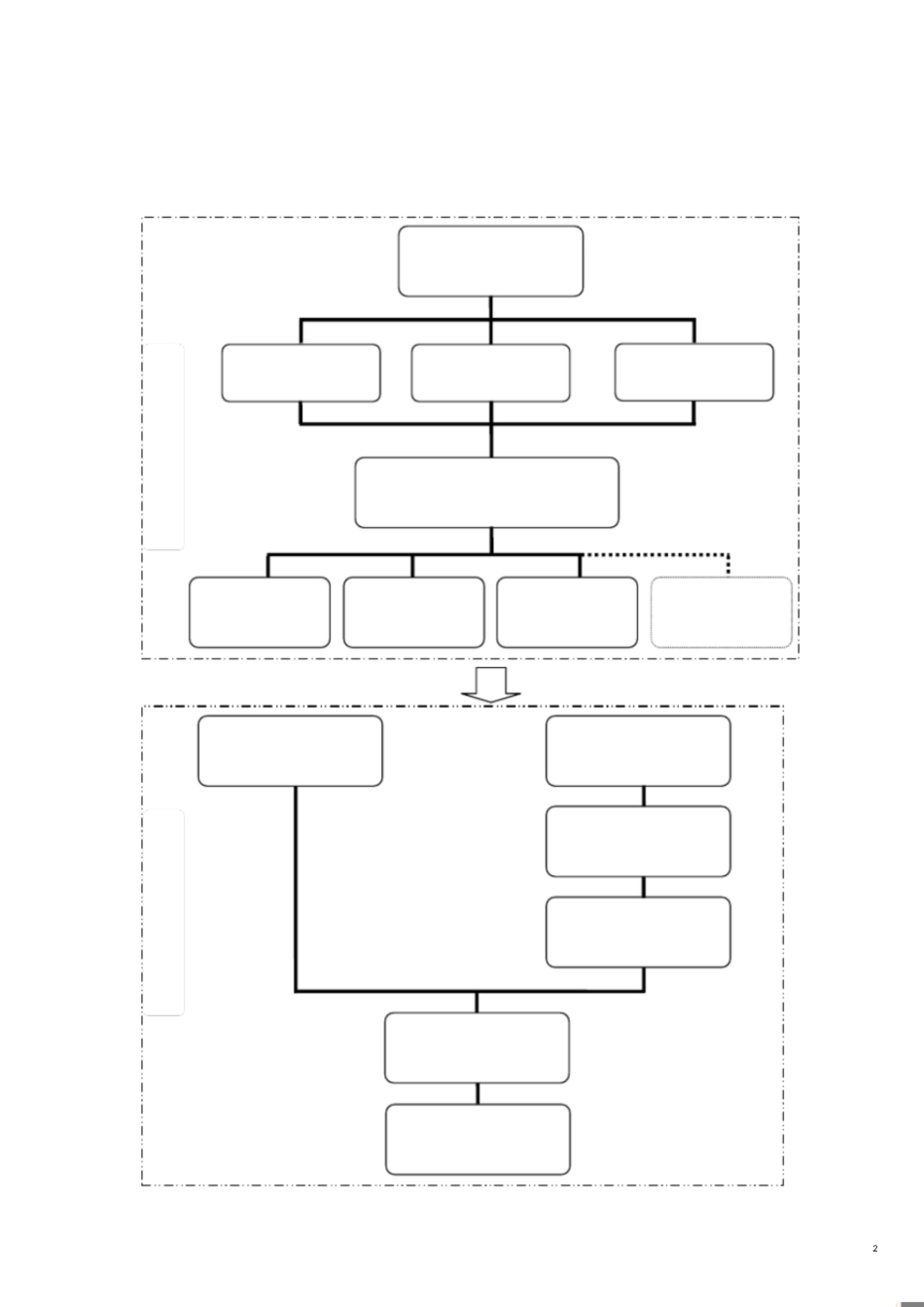 工厂建设流程[共3页]_第2页