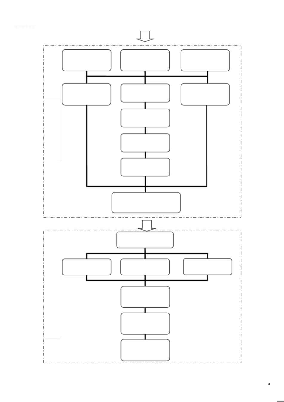 工厂建设流程[共3页]_第3页