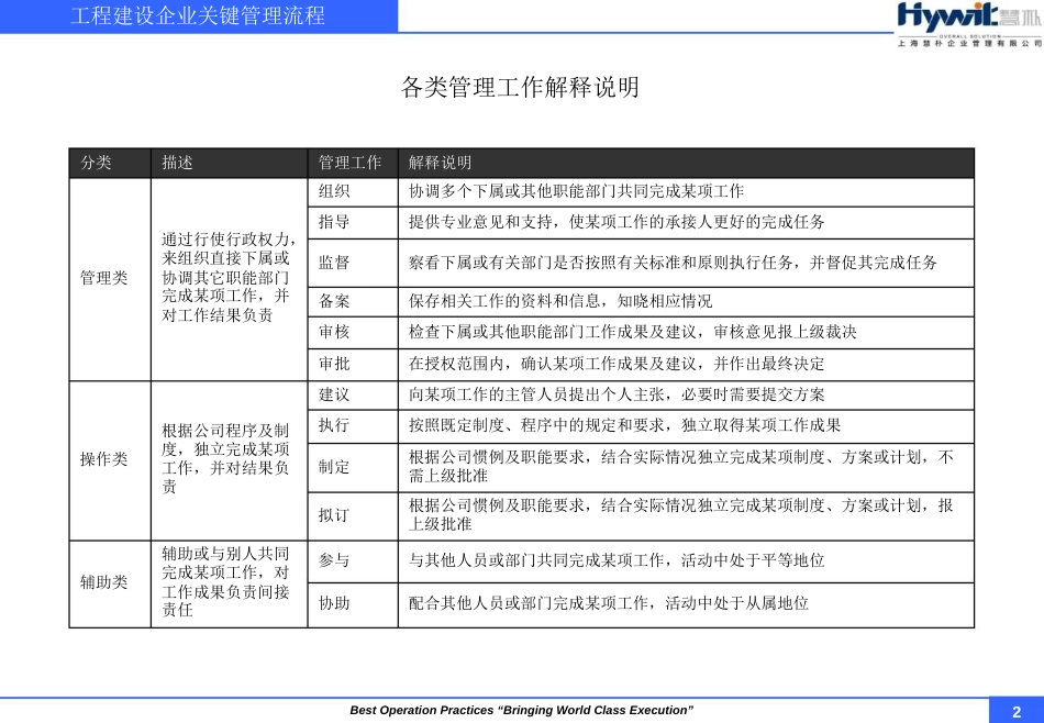 工程建设企业关键管理流程_第2页