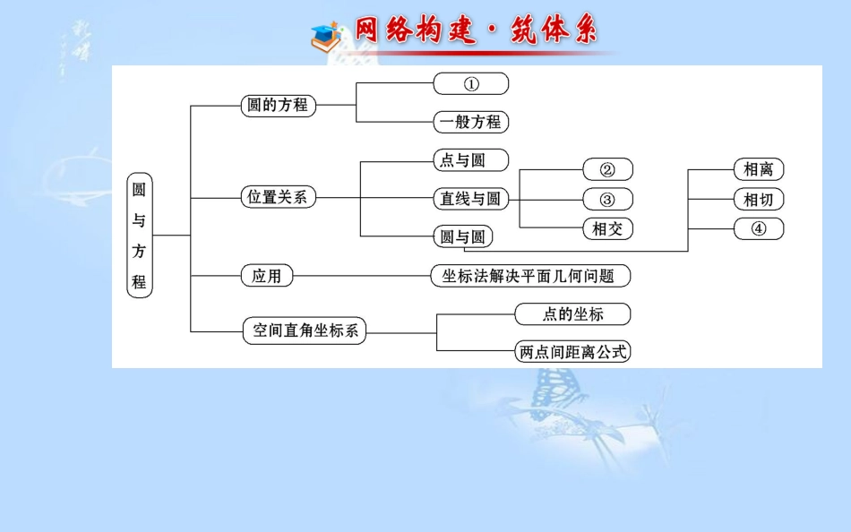 复习课件圆与方程[共28页]_第2页