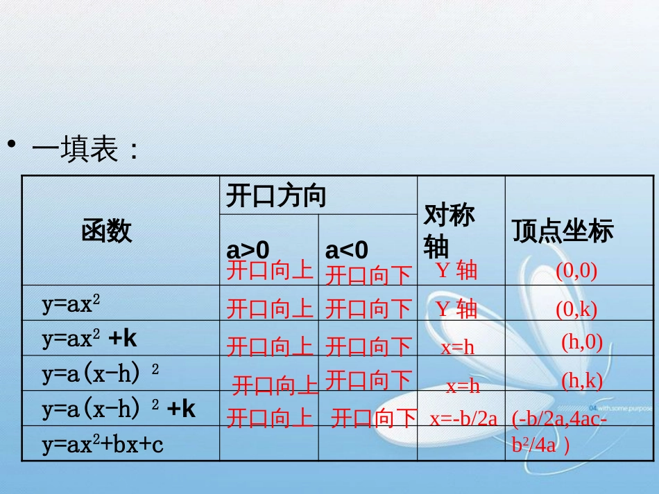 第二章 二次函数最大面积是多少_第3页