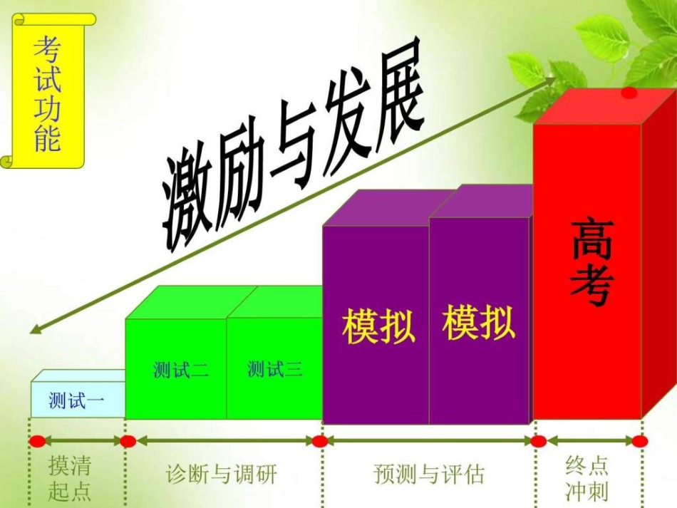 高三第一次考试各科质量分析.ppt-文档资料_第3页