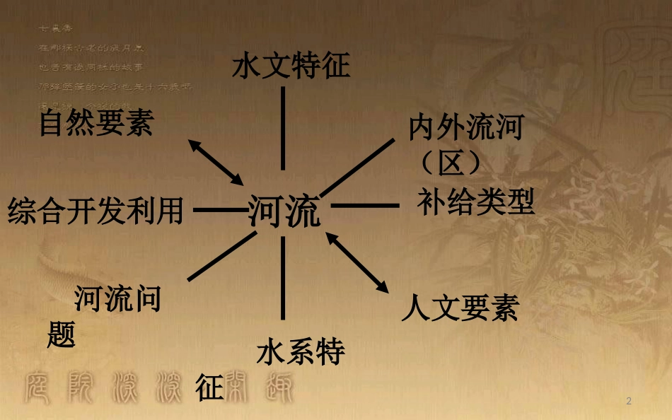 高三地理二轮专题河流特征_第2页