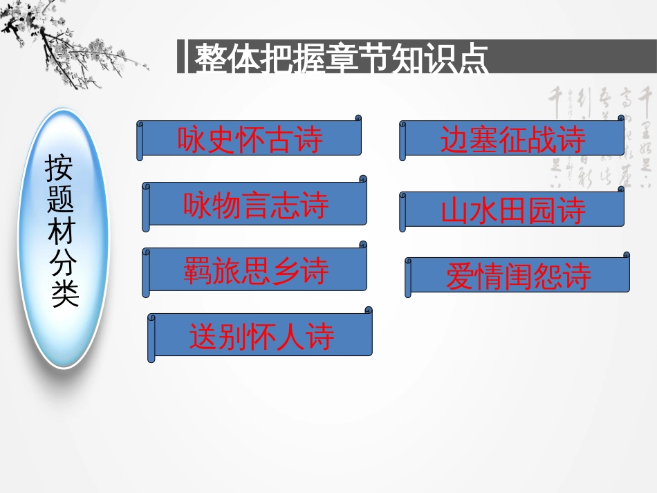 古诗鉴赏专题之怀古诗[共21页]_第2页