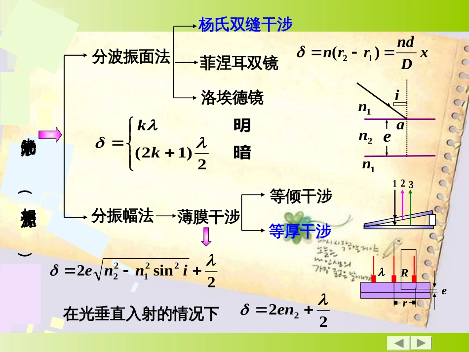 大学物理(波动光学知识点总结)[共28页]_第3页