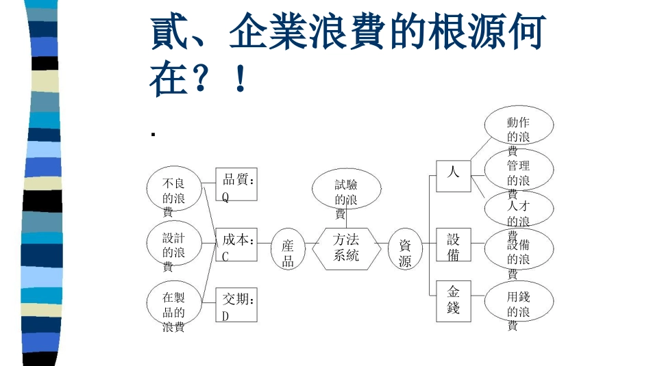 从IEVA及VE谈企业体质改善_第3页