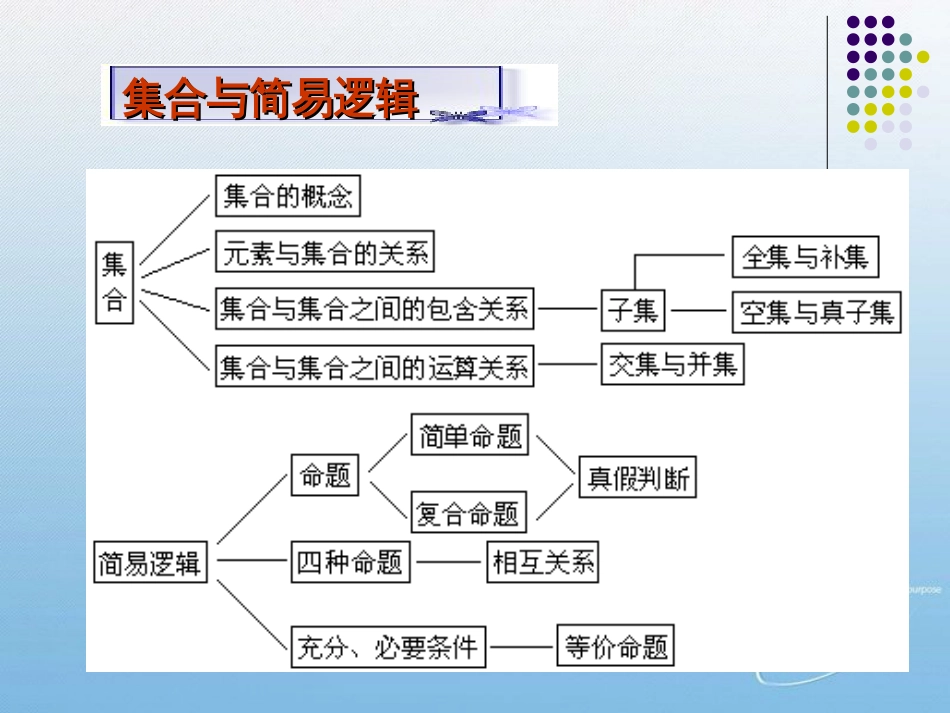 高中数学知识树[共12页]_第2页