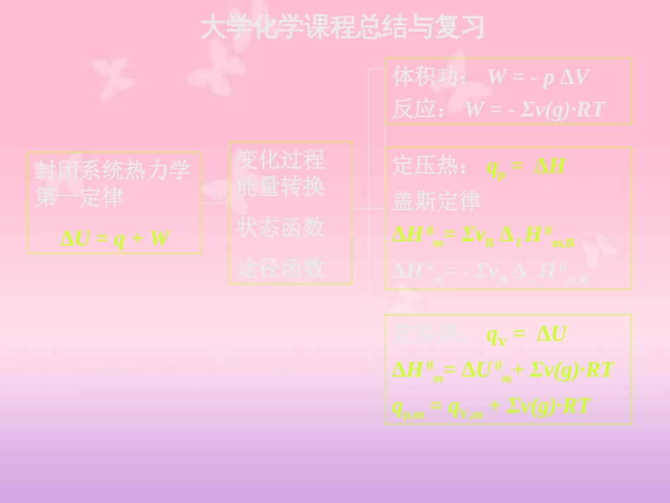 大学化学课程总结与复习[共11页]_第1页