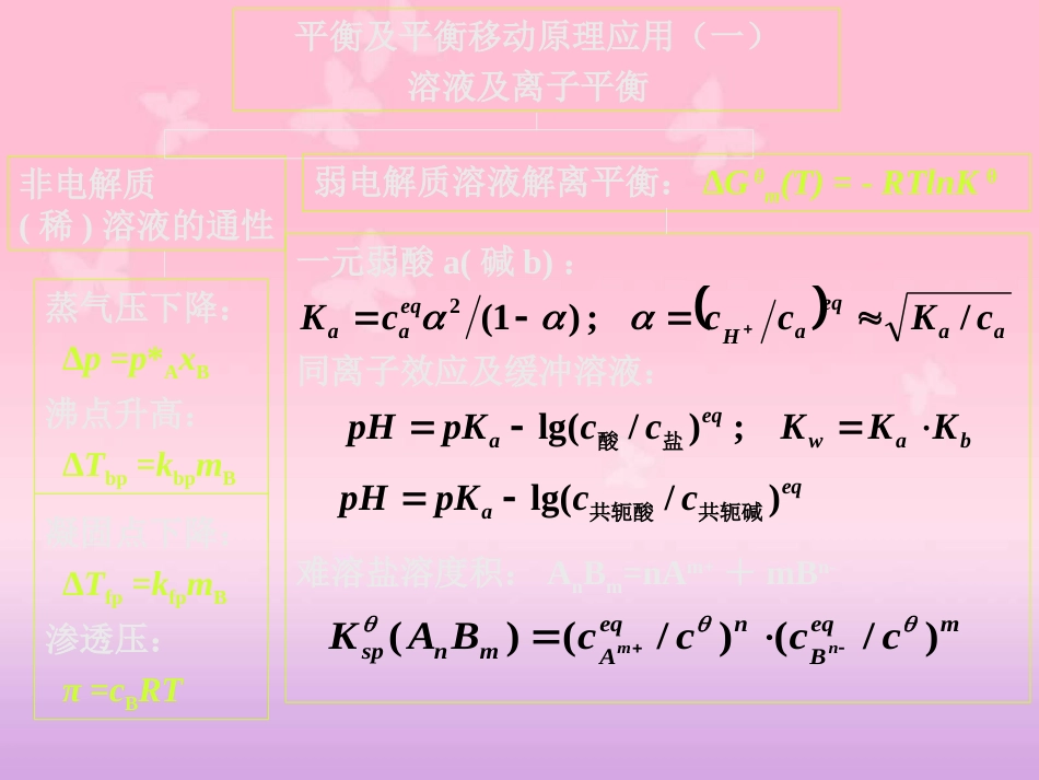 大学化学课程总结与复习[共11页]_第3页