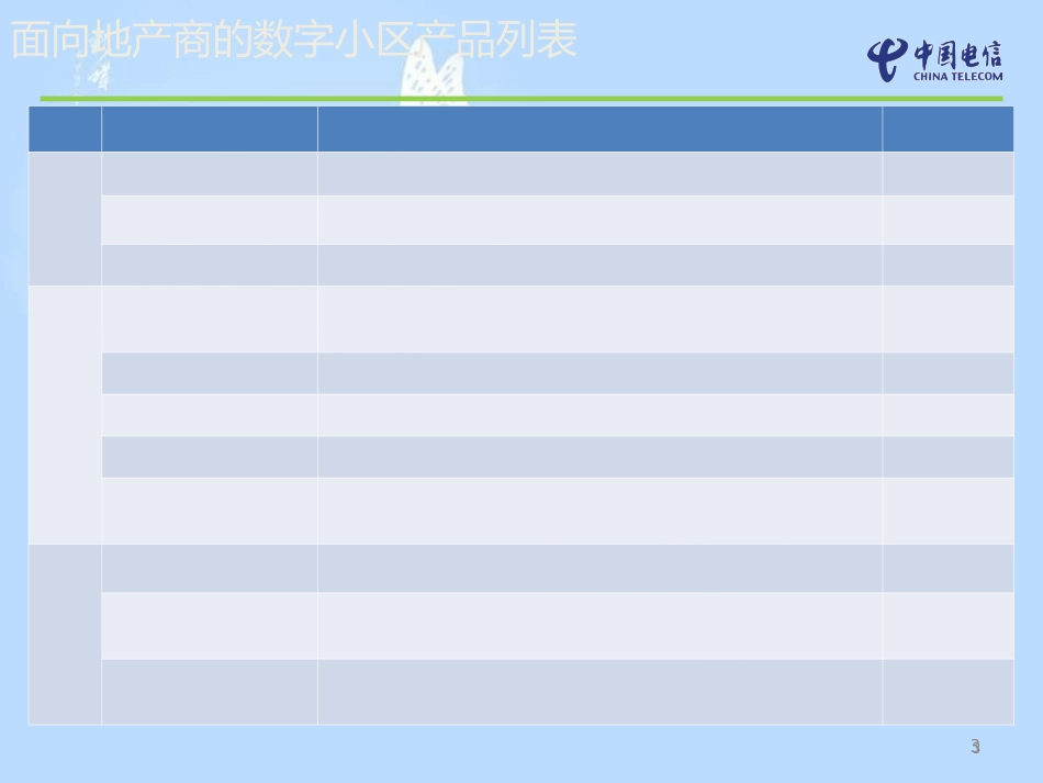 电信光网智慧小区一体化解决方案-共33页_第3页