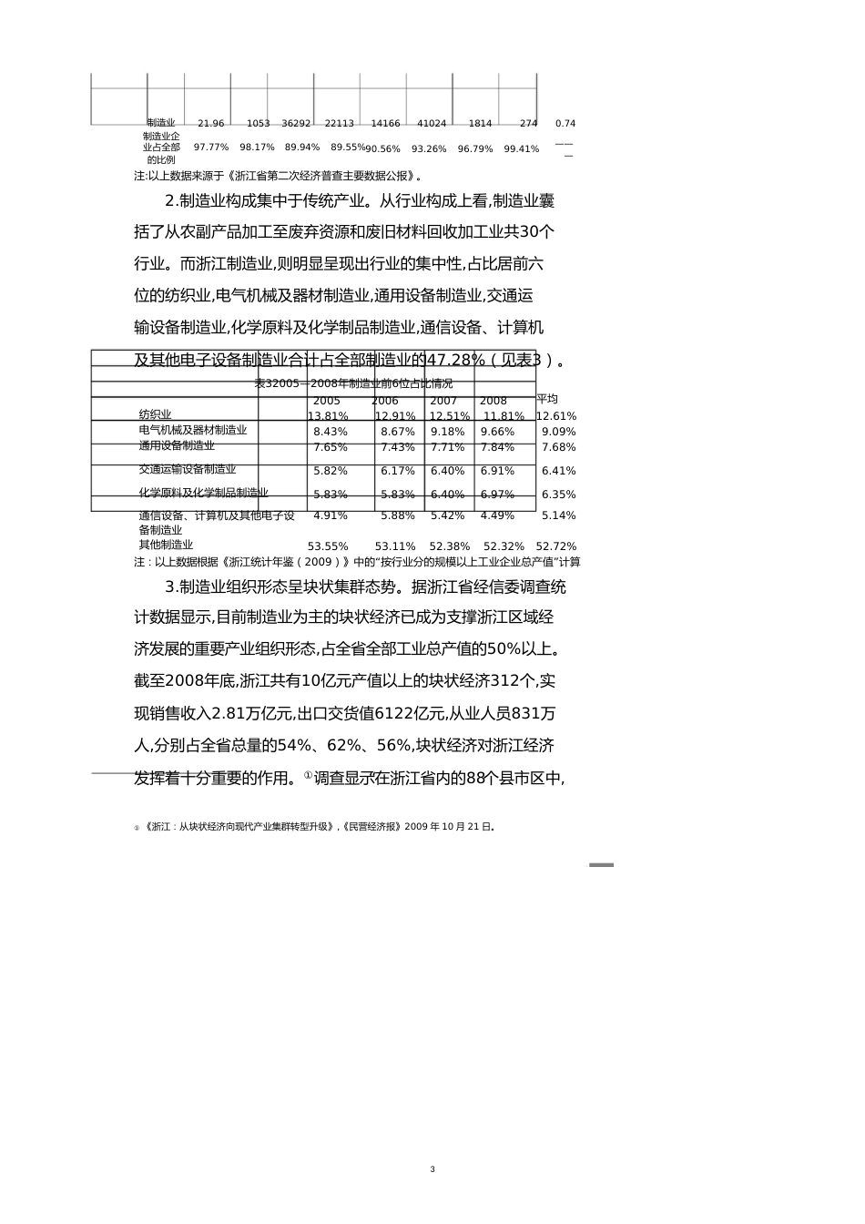 促进制造业转型升级的税收政策思考和建议[共14页]_第3页