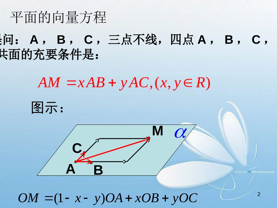 高中数学 法向量[共38页]_第2页