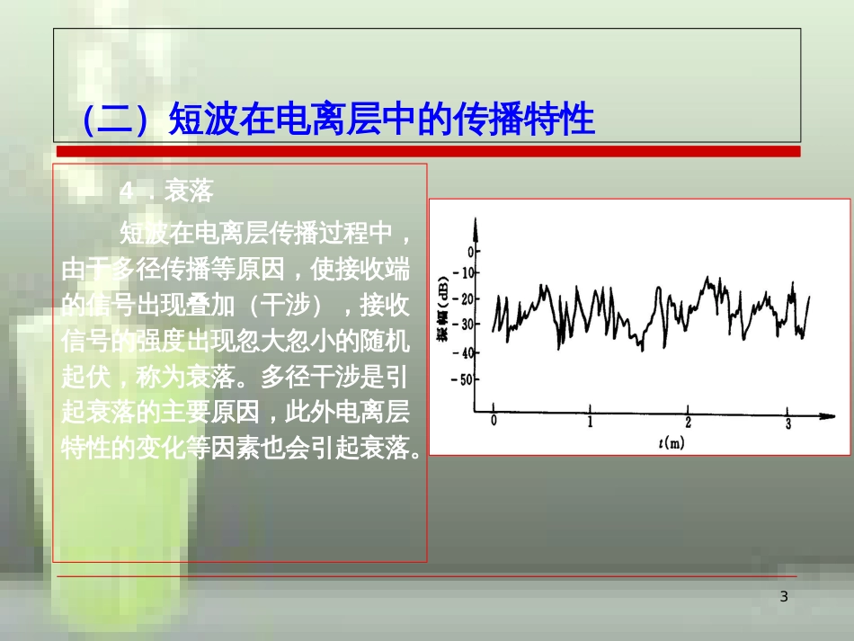 第二章短波和超短波通信系统23[共48页]_第3页