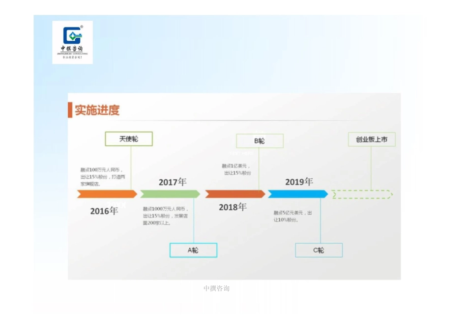 创业计划书及商业模式设计_第3页