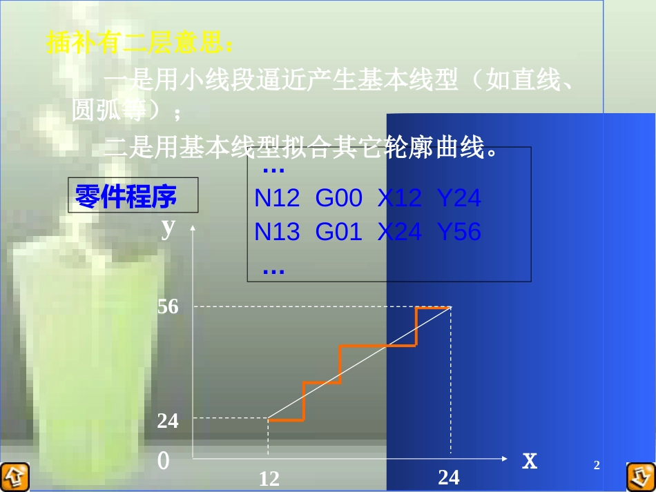 第四章插补刀具补偿与速度控制_第2页