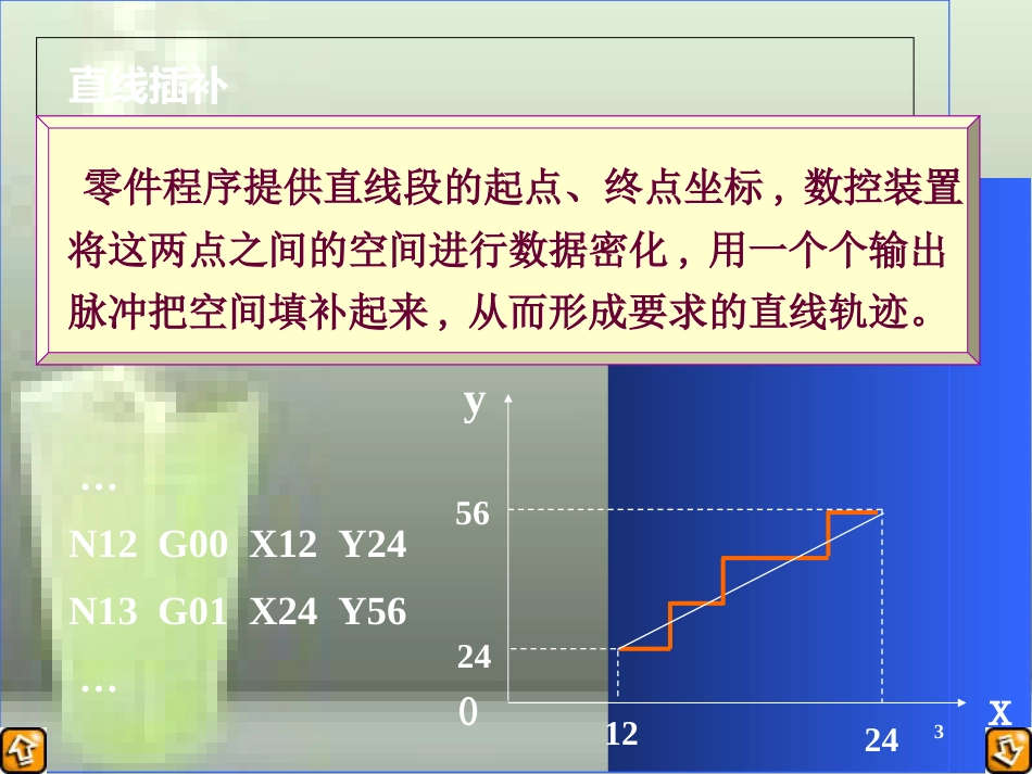 第四章插补刀具补偿与速度控制_第3页