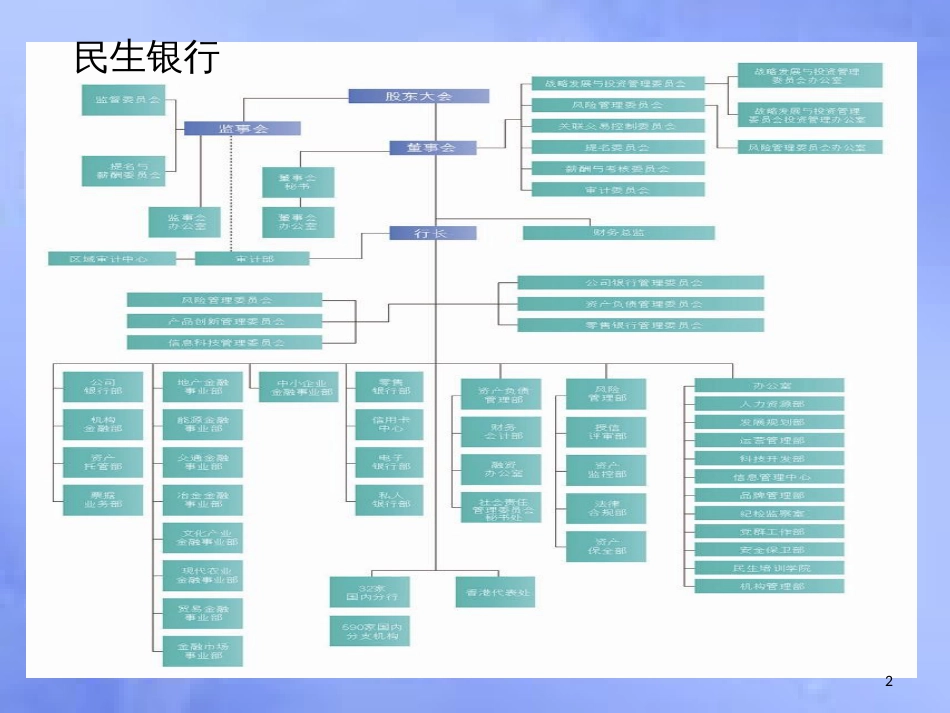 各大银行组织结构图[共7页]_第2页