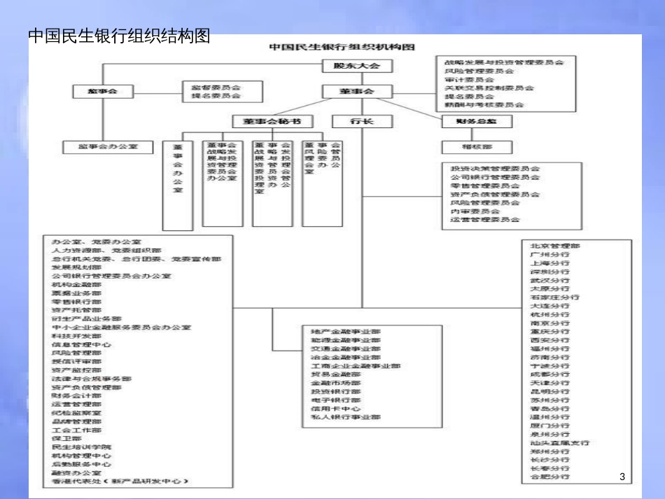 各大银行组织结构图[共7页]_第3页