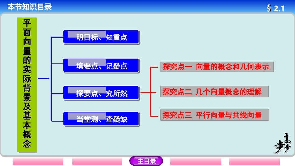 高中数学向量课件[共41页]_第2页