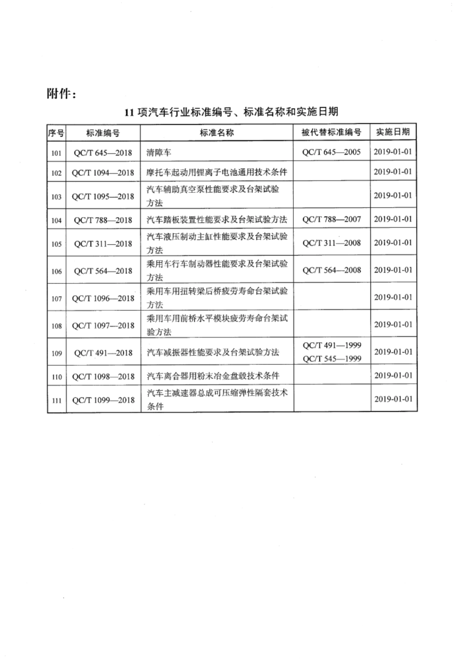 QC∕T 1094-2018 摩托车起动用锂离子电池通用技术条件_第3页