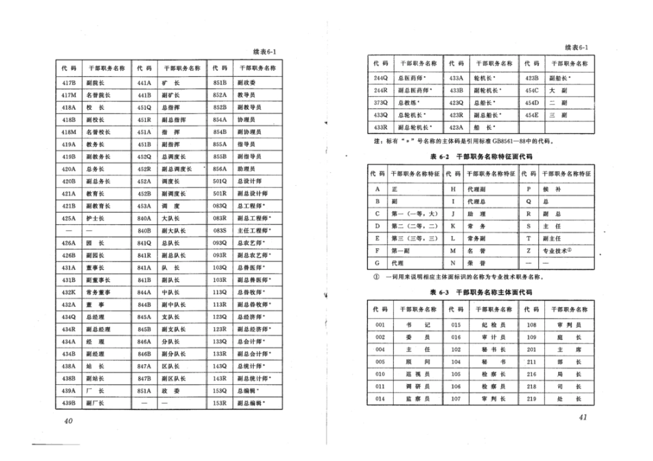 SL∕T 200.09-1997 干部职务名称代码_第3页