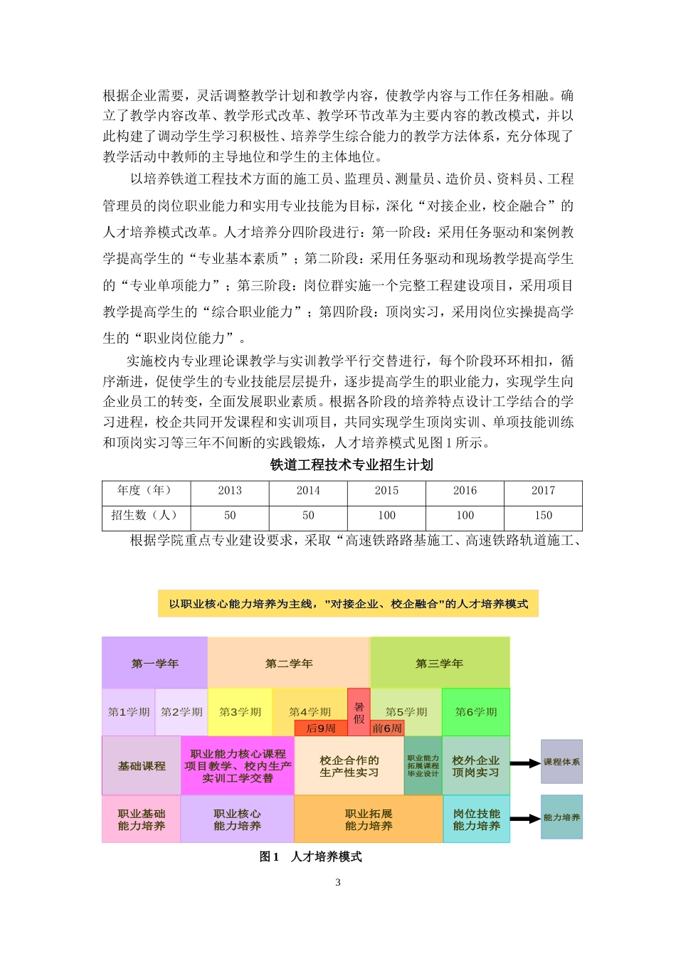 道桥系铁道工程专业五年建设规划定稿(共27页)_第3页