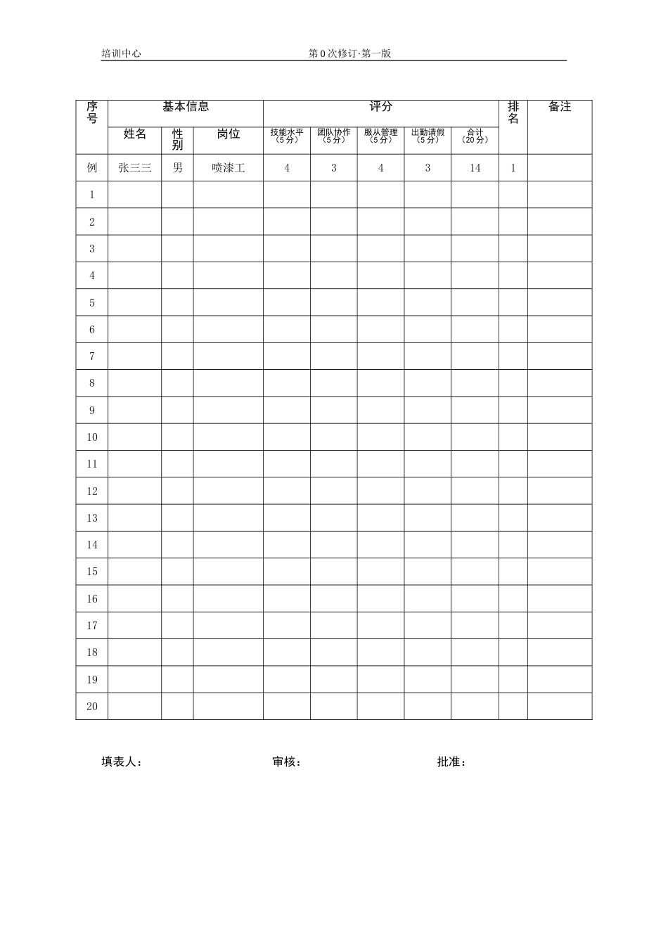 车间员工末位淘汰制实施细则拟_第2页