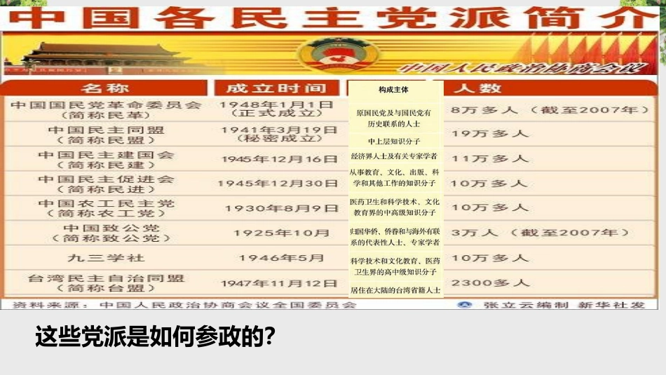 道德与法治八年级下册5.3《基本政治制度》(共33页)_第2页