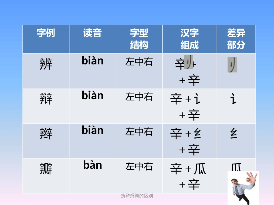 辨辩辫瓣的区别_第2页