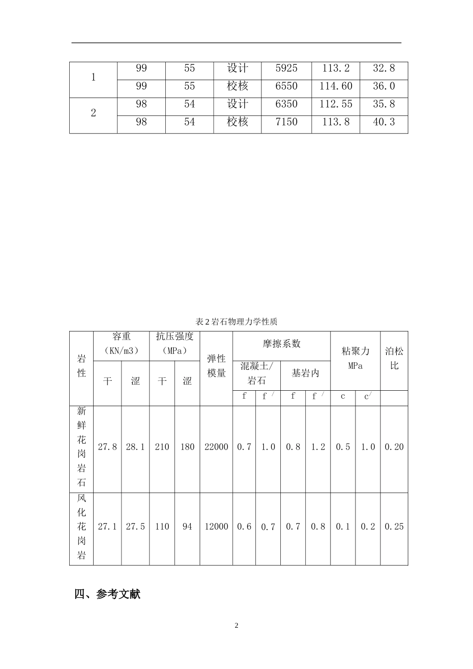 重力坝毕业设计_第2页