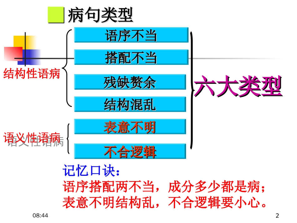 辨析并修改病句课件用_第2页