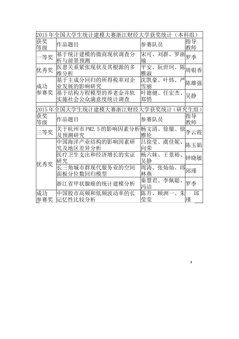 毕业论文调研报告的基本格式 _第3页