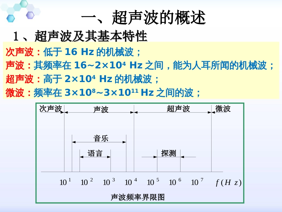 超声波传感器概要_第3页