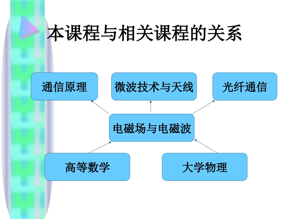 电磁场与电磁波完整课件(共523页)_第2页