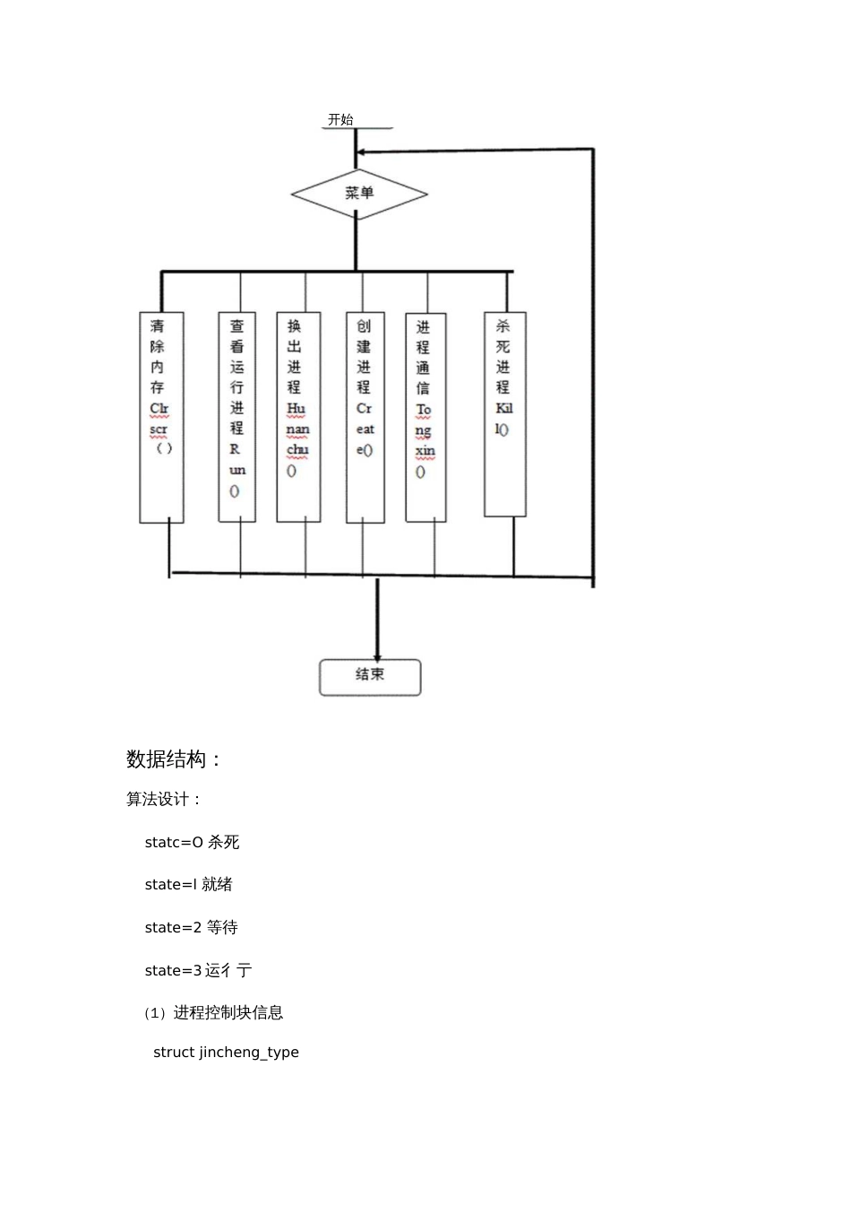操作系统课程设计报告2_第3页