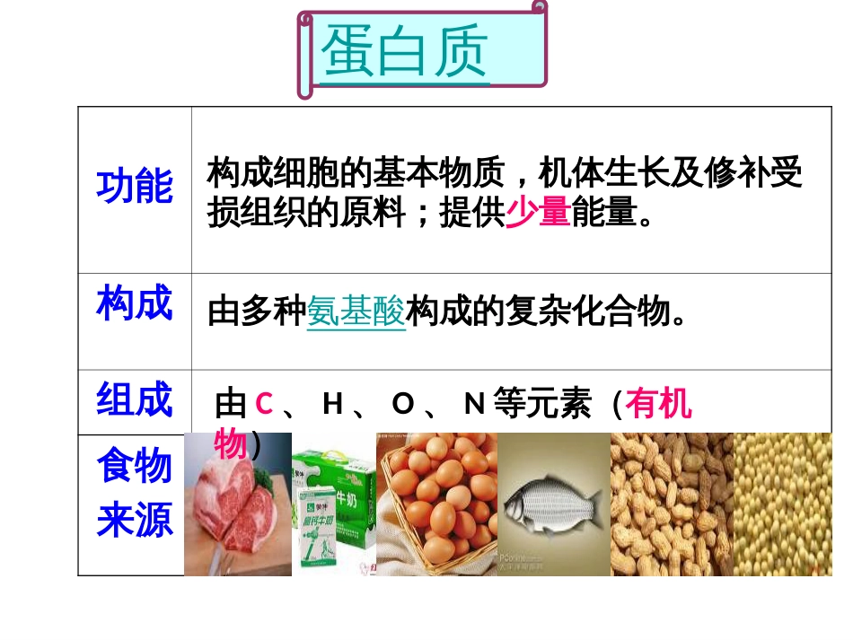 第十二单元化学与生活单元复习(共28页)_第3页