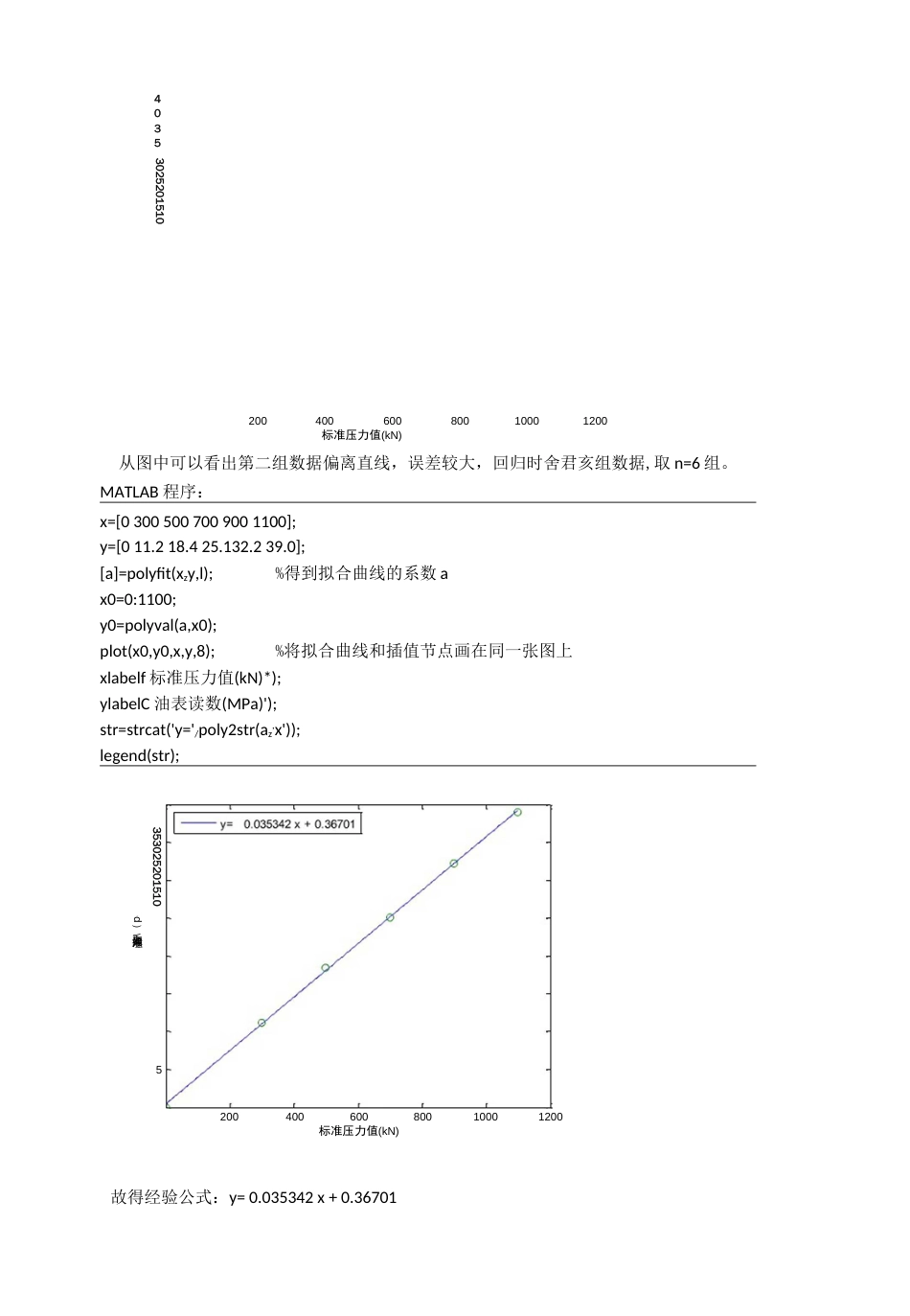 最小二乘法拟合曲线在工程中的应用_第2页