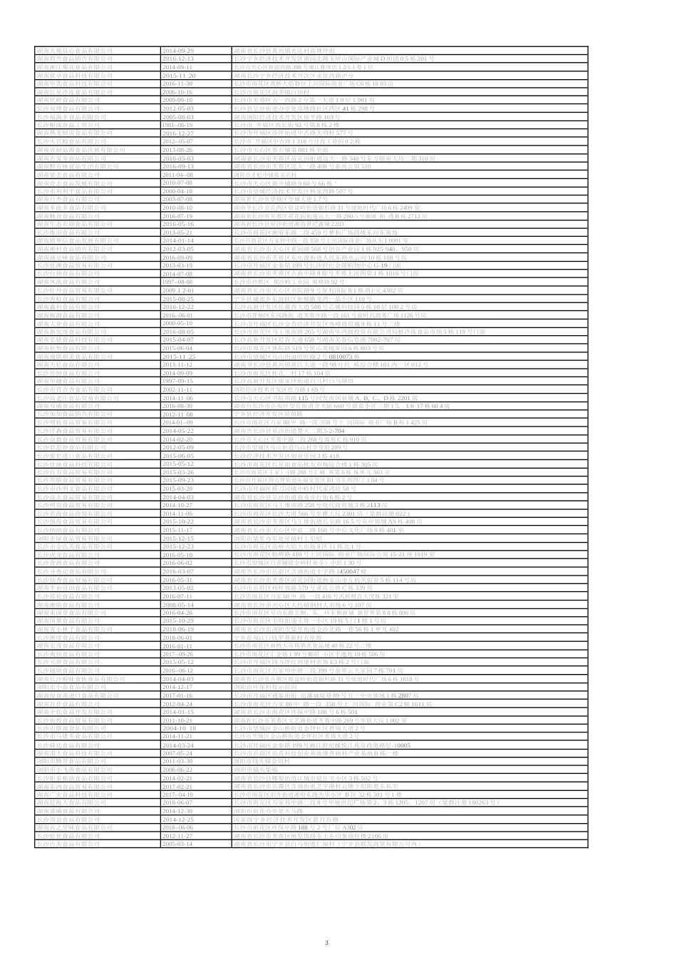 湖南长沙5000家食品企业名录_第3页